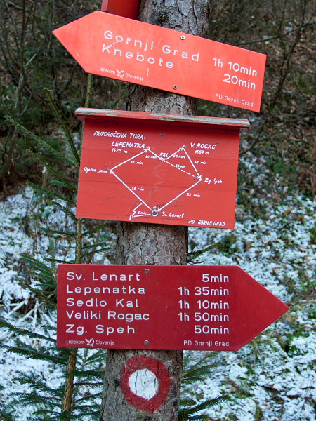 Signposts at the beginning of the path